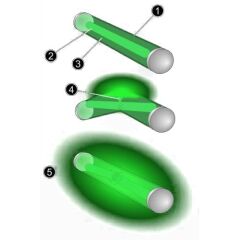 Lightstick Çiftli 4,5-39mm. Şamandıra Fosforu